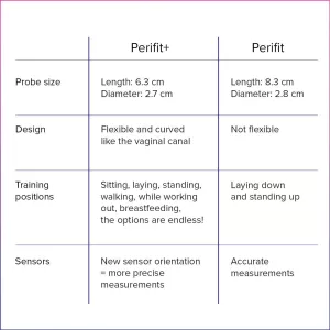 Perifit Care+ Pelvic Floor Trainer App Controlled Lilac OHMIBOD